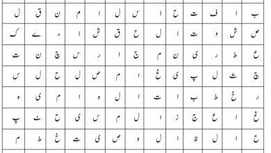 Photo of حضرت اقدس مسیح موعود علیہ الصلوٰۃ والسلام کی کتب کے نام تلاش کریں