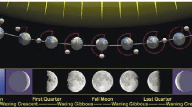 Photo of رؤیت ہلال یعنی رمضان اور عیدین کے چاند کو دیکھنے کی بابت اسلامی تعلیمات