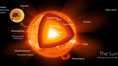 Photo of سورج کے متعلق چند دلچسپ معلومات