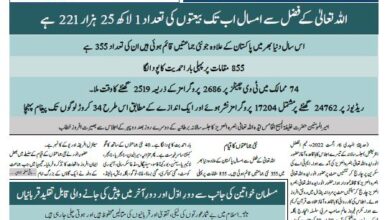 Photo of ضمیمہ جلسہ سالانہ برطانیہ (دوسرا روز)