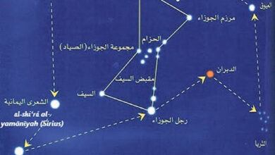 Photo of اَناکوکبٌ یمانیٌّ ووابلٌ رُوحانیٌّ