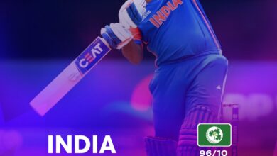 Photo of ٹی ٹوینٹی کرکٹ ورلڈکپ: بھارت نے آئرلینڈ کو آٹھ وکٹوں سے شکست دے دی