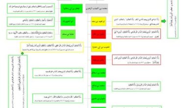 Photo of روایت الْعَاقِبُ الَّذِیْ لَیْسَ بَعْدَہٗ نَبِیٌّ کا مختصر تحقیقی جائزہ