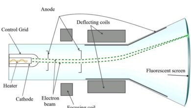 Photo of Nature of Electron (الیکٹران کی ماہیت)